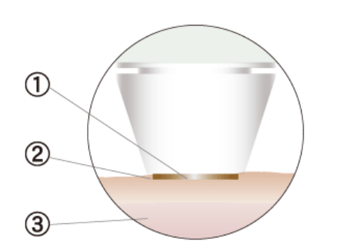 角質水分計のプローブ構造