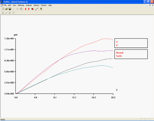 4方向からの曲げ試験結果
