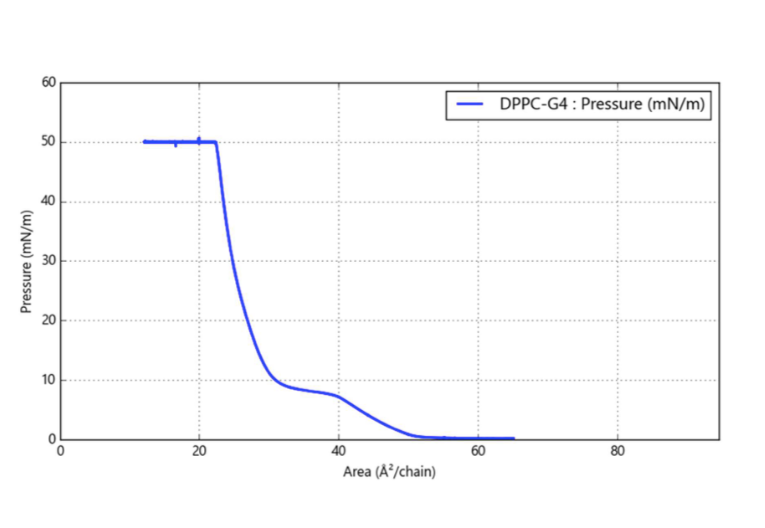 多目的LB膜作製装置MicroTrough G1