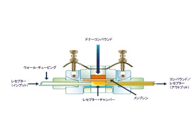 インライン拡散セルの基本構造