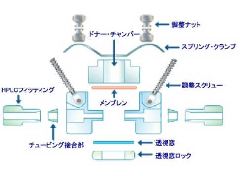 インラインセルの分解図
