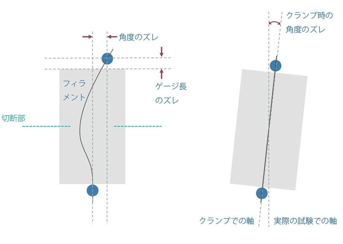 従来からの紙固定での問題点