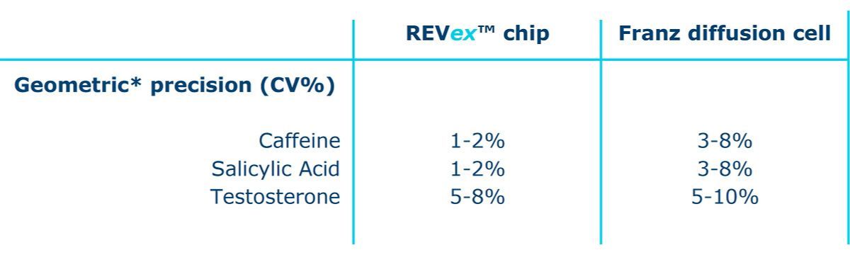 フランツセルとの比較